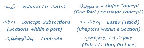 Text organizatiomn-Terms 