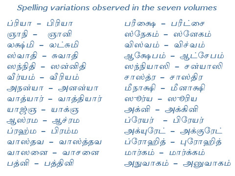 Spelling variations